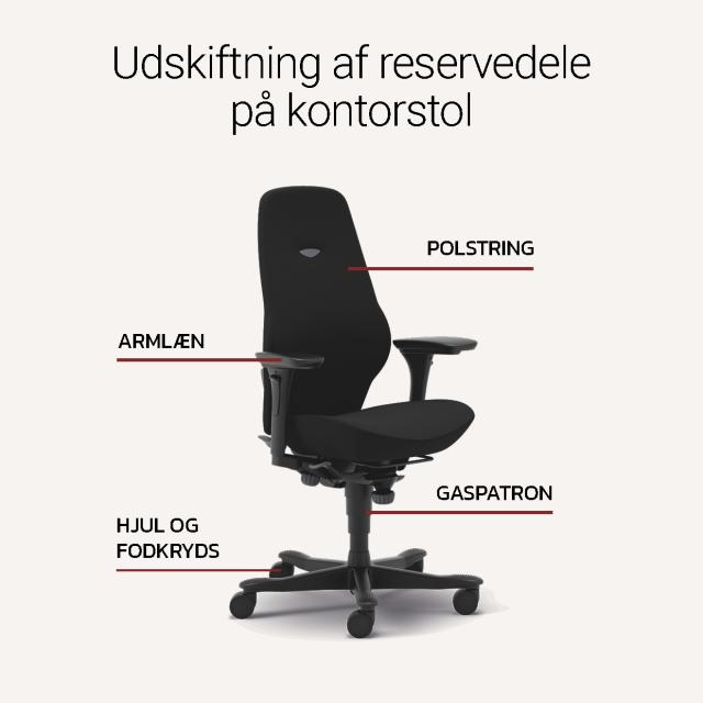 Ved udskiftning af reservedele på din kontorstol sparer du både penge og gør noget godt for miljøet